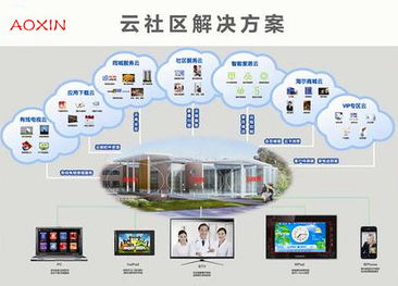 賽億科技攜手奧芯軟件 物聯網應用技術的創新控制板開發方案